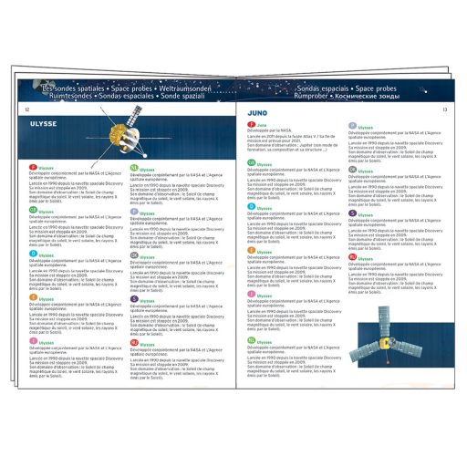 Djeco Megfigyeltető puzzle - A világűr 200 db-os